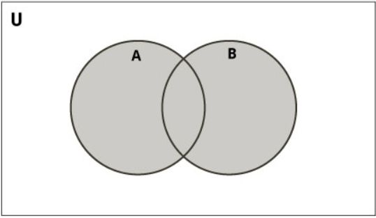 Union Merging Sets In Python Python Union - Nature Photos - Ultra HD Retina Collection
